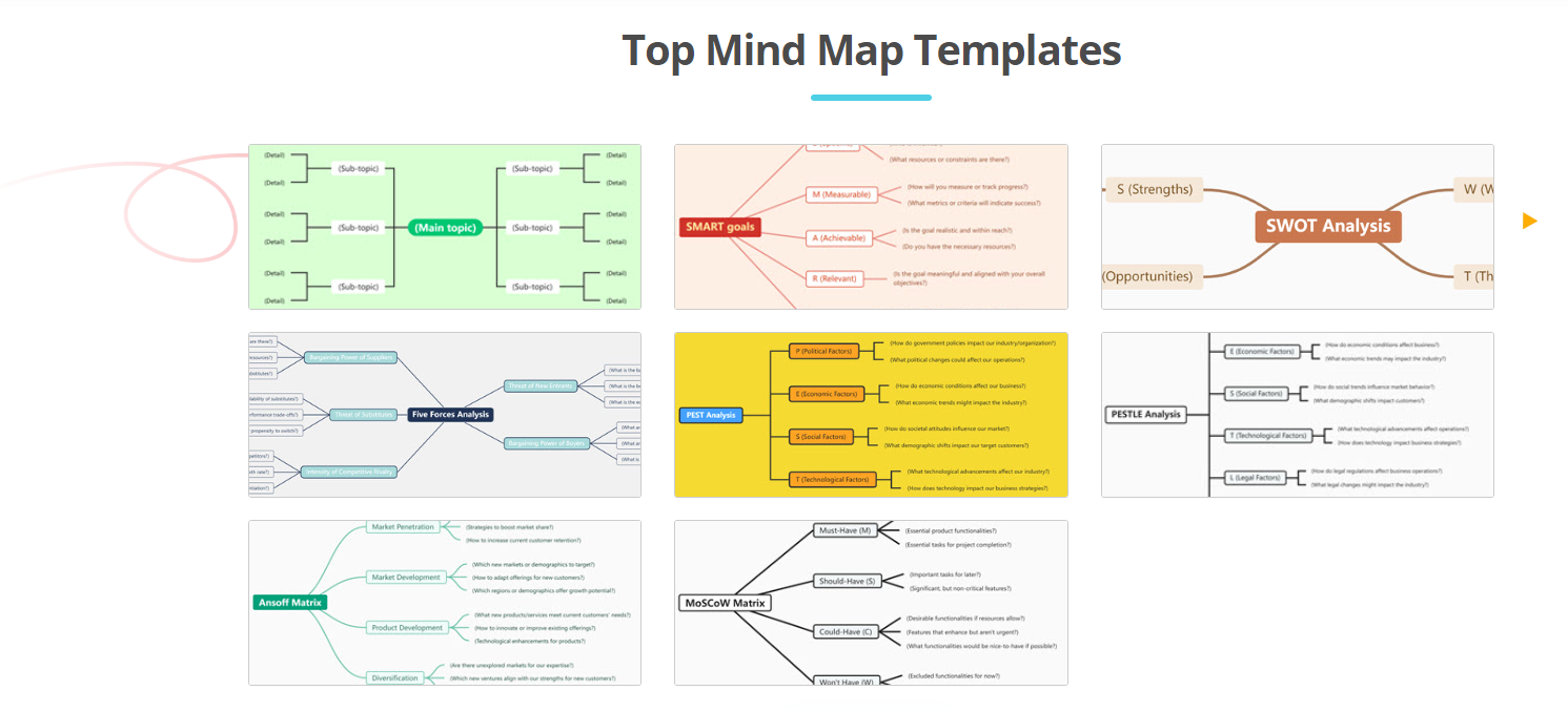 Free Mind Map Tool: Unleash Your Creativity with Smart Board