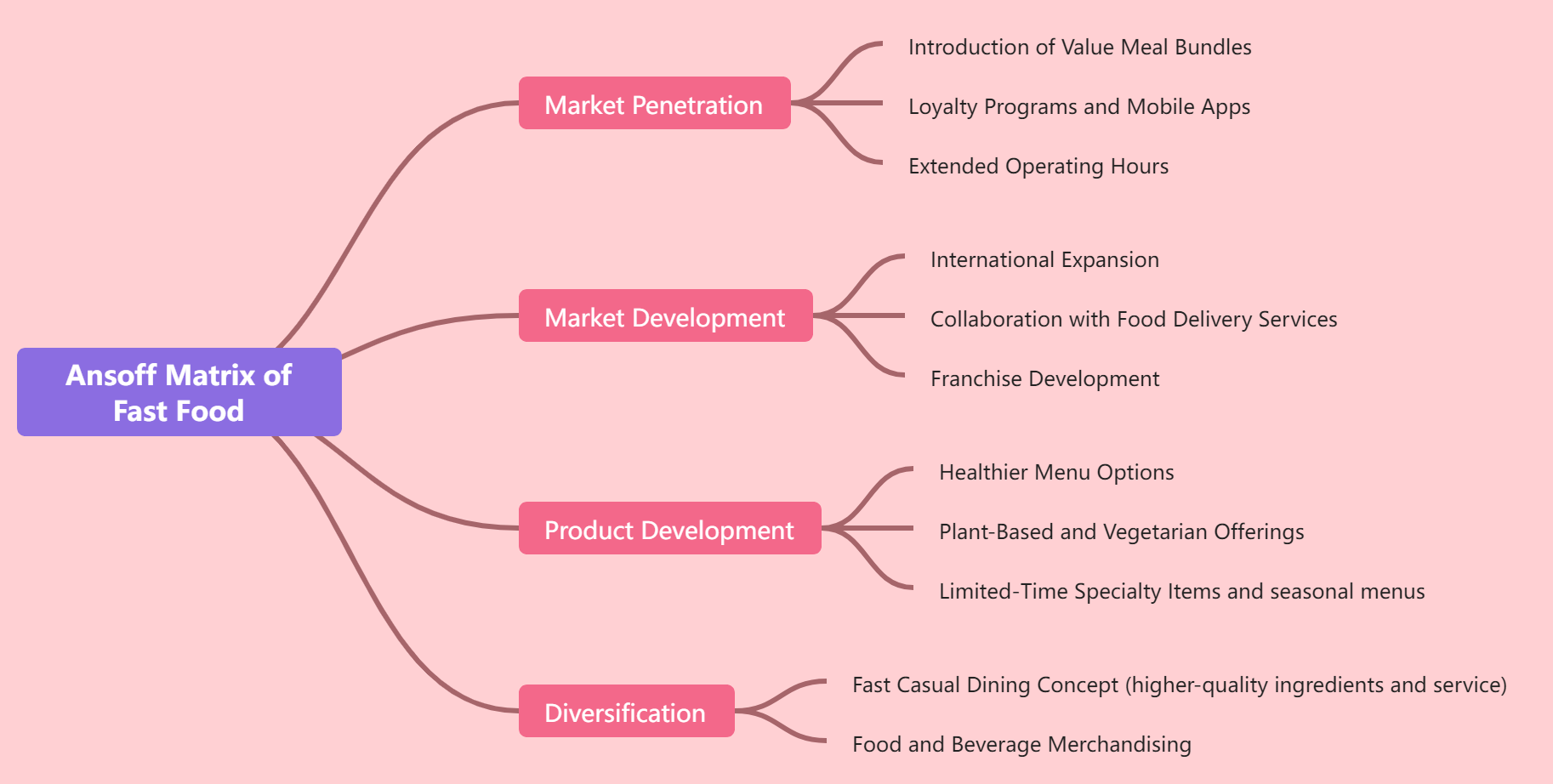 The Ansoff Matrix: A Comprehensive Strategic Planning Framework