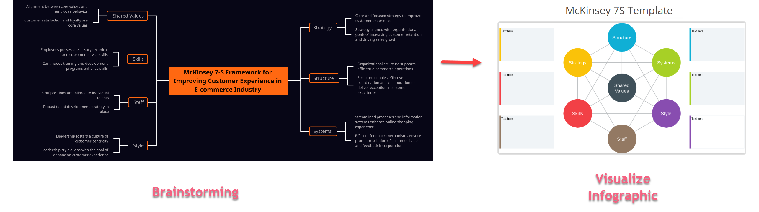 Comprehensive Guide to Implementing the McKinsey 7-S Framework for Improving Customer Experience in the E-commerce Industry